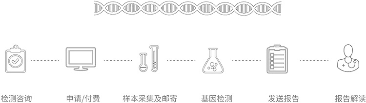 扬州无创胎儿亲子鉴定办理流程